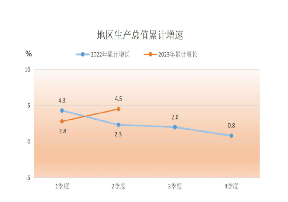 規上工業增加值百億級突破！1-8月順德經濟成績單→