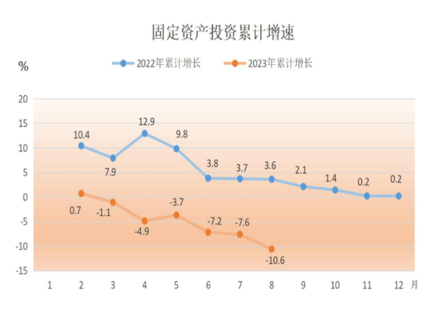 固定投資資產.png