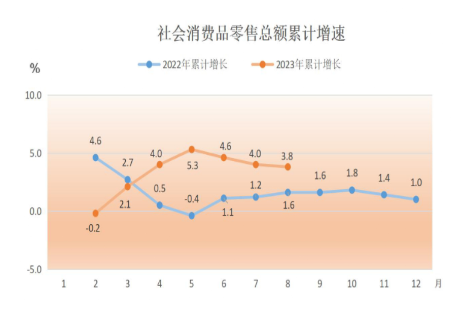 社會消費品.png