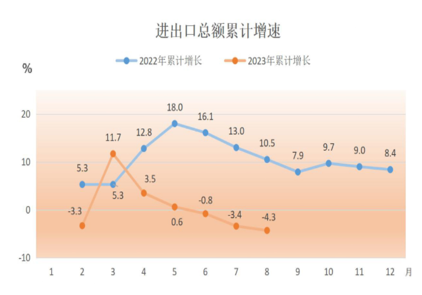 進出口.png