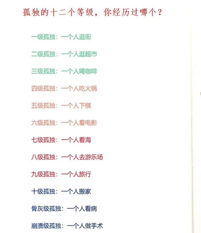 孤獨等級.jpg