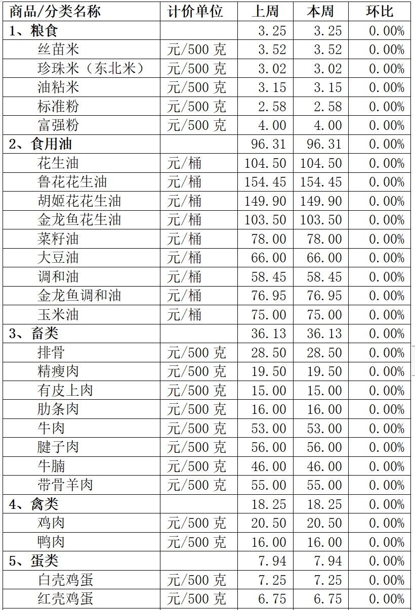 寒潮來襲！順德“菜籃子”有影響嗎？