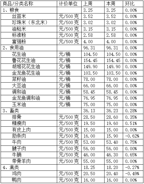 21世紀最冷寒潮下，順德“菜籃子”依舊很穩！
