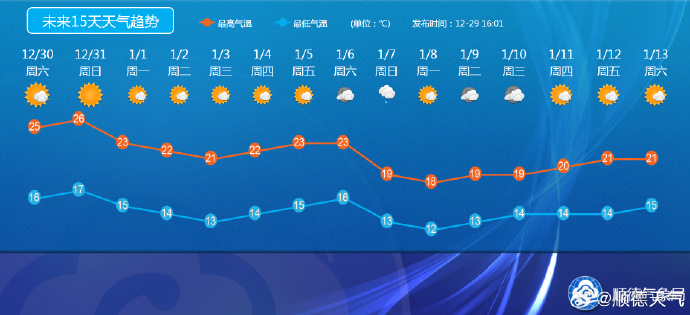 天氣預告.jpg