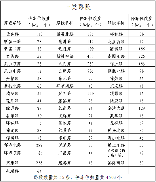 一類路段.png