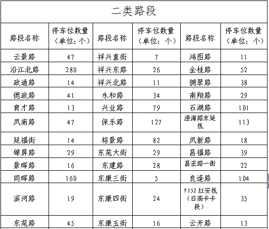 二類路段1.png