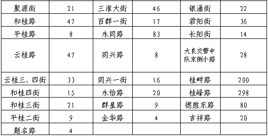 二類路段.png