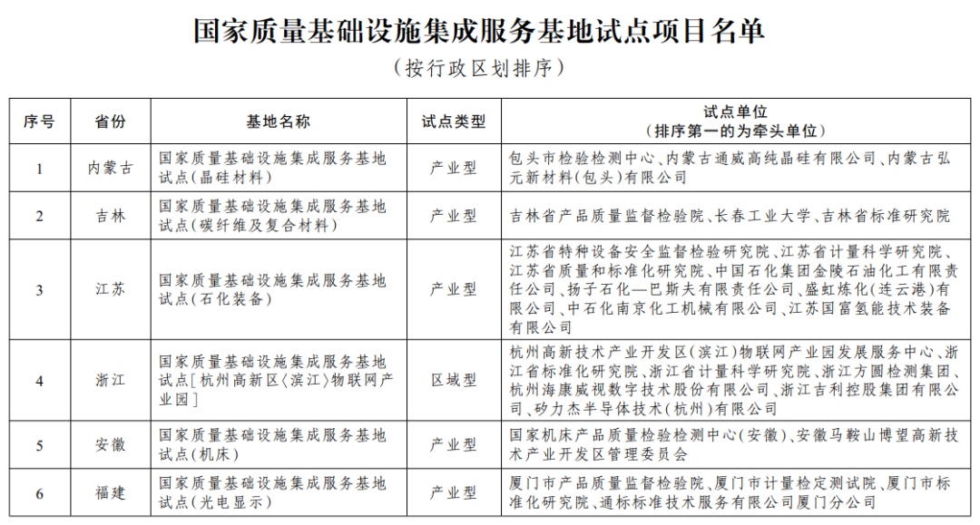 全省唯一！順德科技質量服務聚集區入選國家試點項目