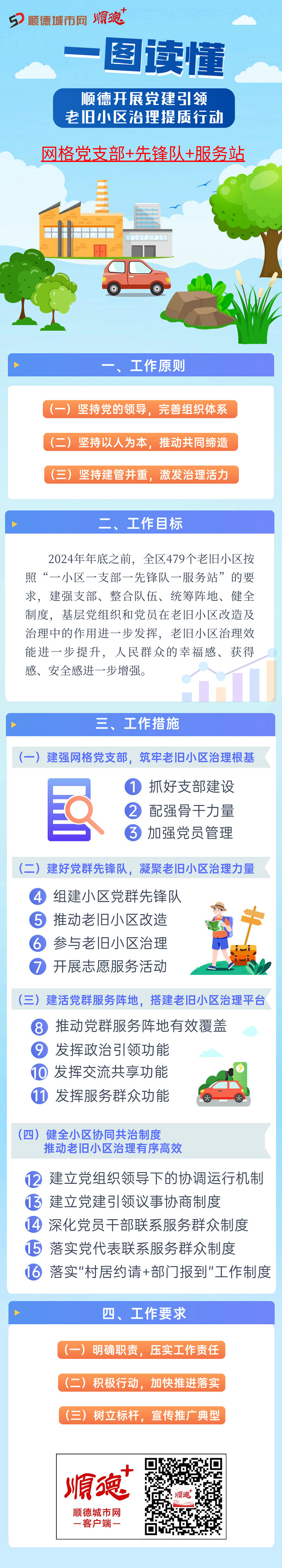 順德開展黨建引領老舊小區治理提質行動_副本.jpg