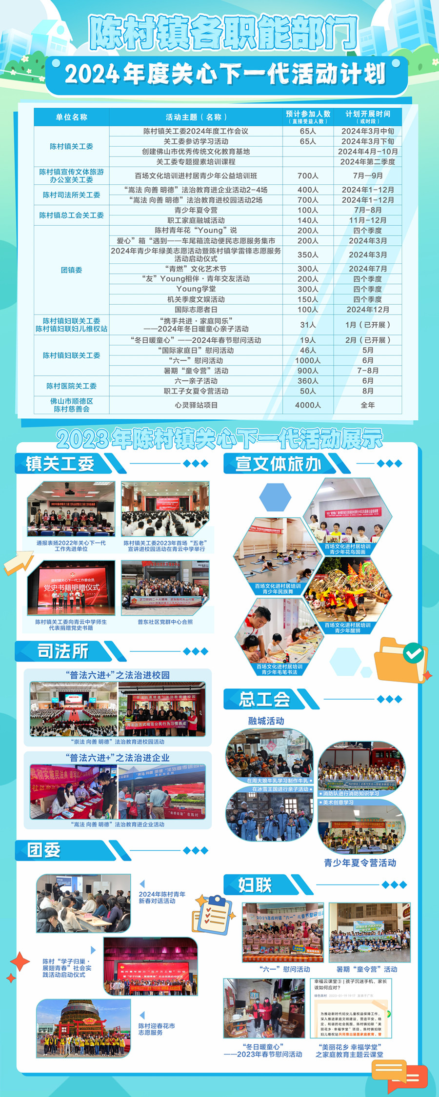 【圖一】2024年關心下一代工作計劃以及2023年亮點圖片宣傳（機關部門，已核對）_副本.jpg