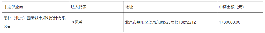 順德高新區東海大涌周邊區域排澇工程規劃及人居環境設計中選公告