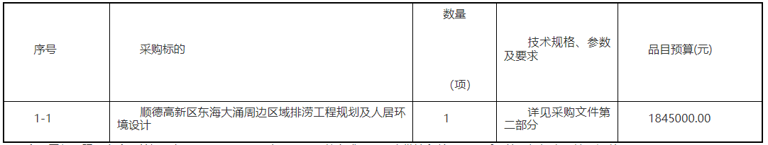 順德高新區東海大涌周邊區域排澇工程規劃及人居環境設計采購公告