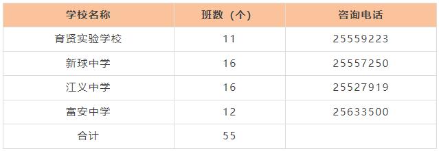 勒流街道2024年初中一年級招生方案公布