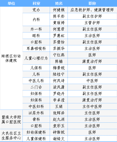 醫育融合！健康義診和托育服務攜手來襲