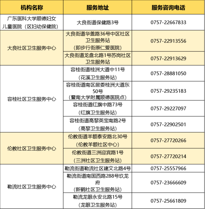 順德新手爸媽注意！0到6歲兒童可享受免費檢查服務
