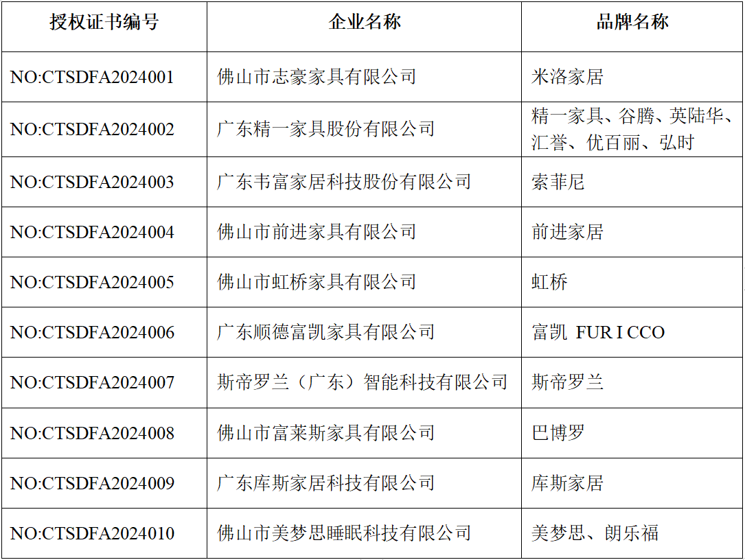 順德家具品牌形象再深化！10家企業(yè)被授權(quán)使用集體商標(biāo)