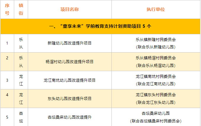 73個！德勝基金會公布“和美社區計劃”2024年第二季資助項目