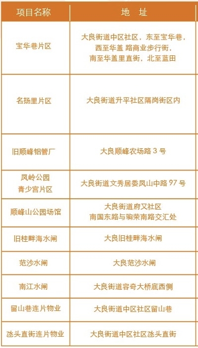 10個擬招商的老舊建筑活化項目.jpg
