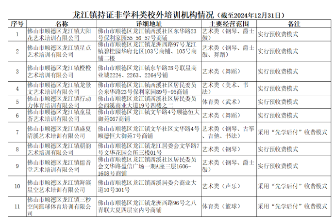 龍江：中小學生，非學科類校外培訓“持證”機構名單來了！