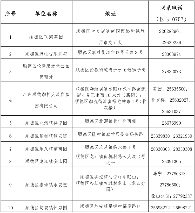 順德區2025年清明節祭掃場所咨詢電話.jpg
