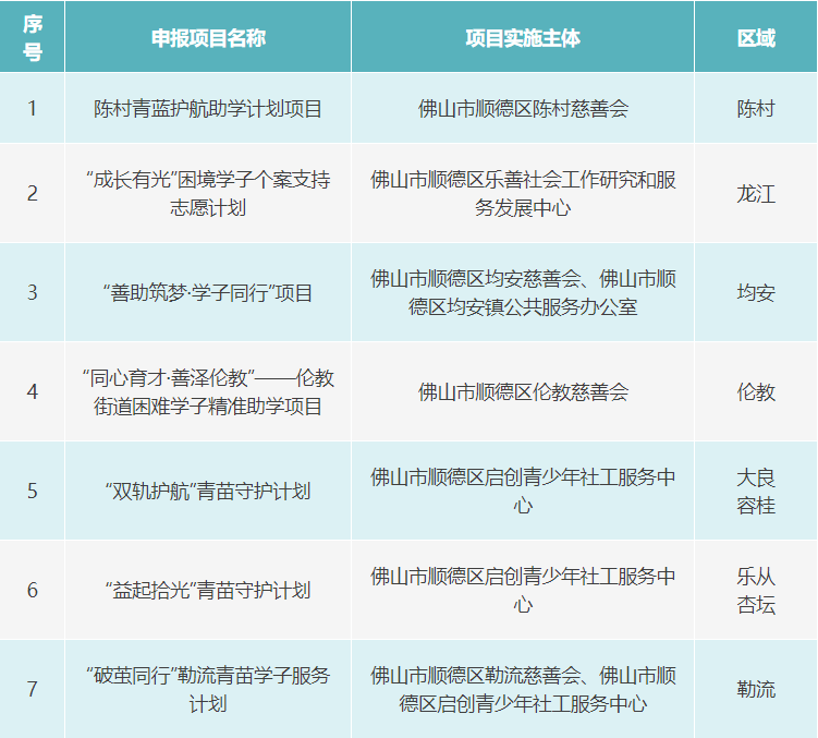 青苗公益項目版塊（排名不分先后）.png