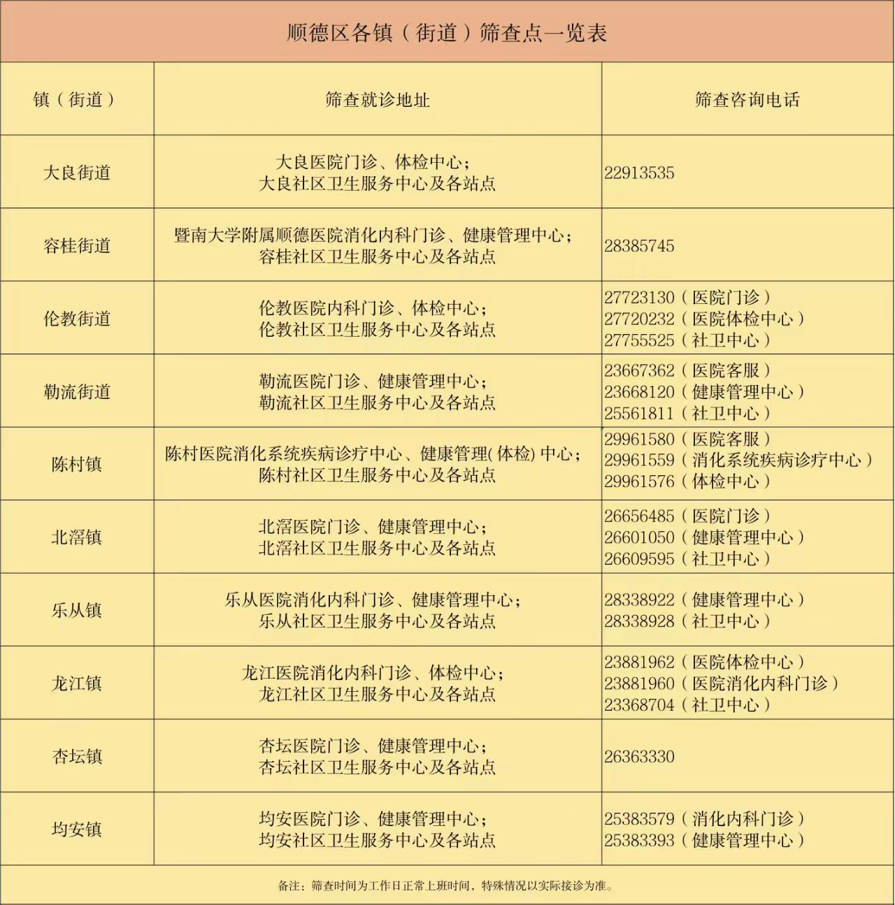 10個(gè)鎮(zhèn)街免篩站點(diǎn)圖片.jpg
