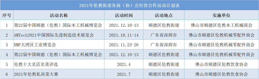 今年倫教經貿合作活動有哪些？快來看