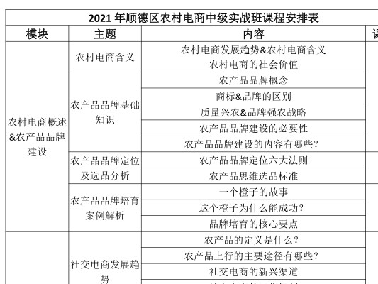 免費學電商了！教你拍攝、直播、開網店