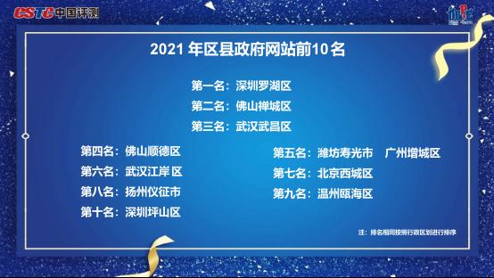 2021中國政府網(wǎng)站績效評估結(jié)果發(fā)布，順德區(qū)榮獲兩項殊榮！