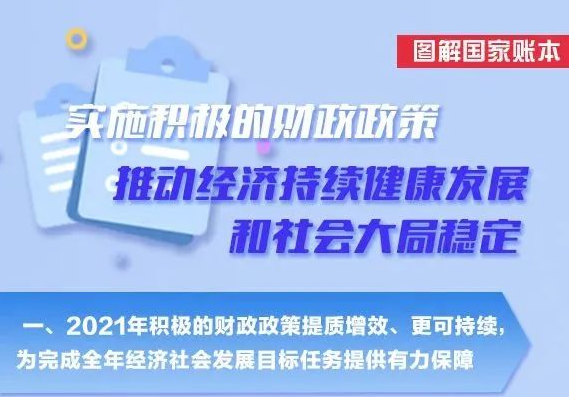 2022年積極的財政政策要點有哪些？一圖了解！