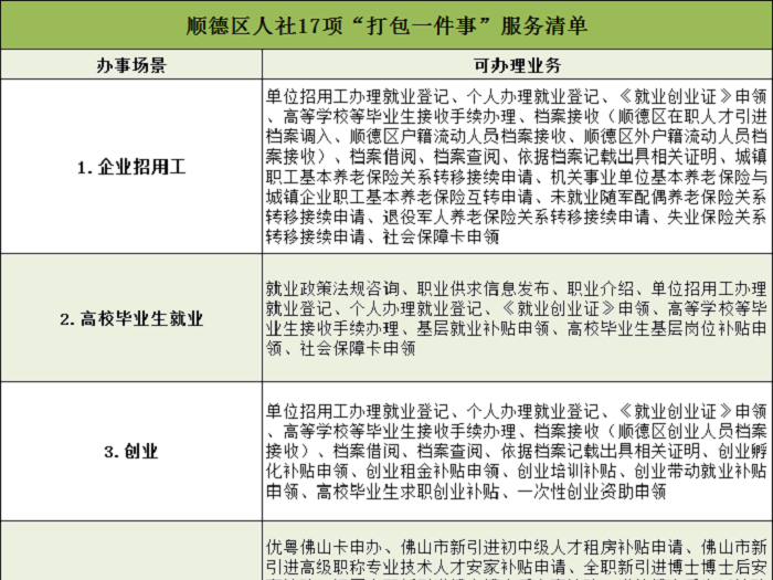 樂從試點！順德這17個主題辦事事項可“一次性辦好”