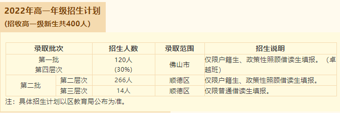 順德一中西南學校發布2022年招生計劃