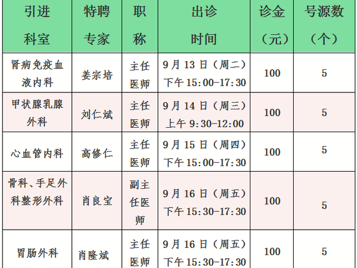 龍江：節(jié)后帶家人看病？9位特聘專家不要錯過