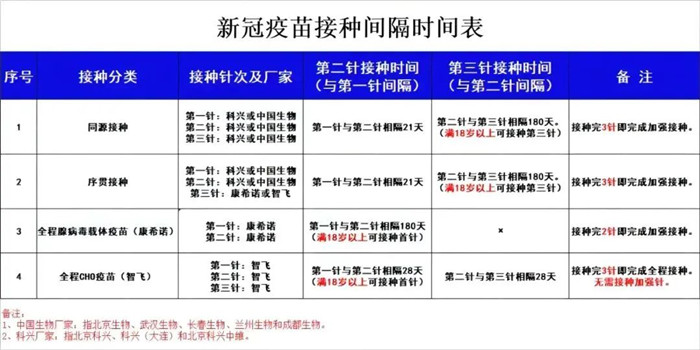 12月1日起，均安鎮(zhèn)新冠疫苗接種點重新開放
