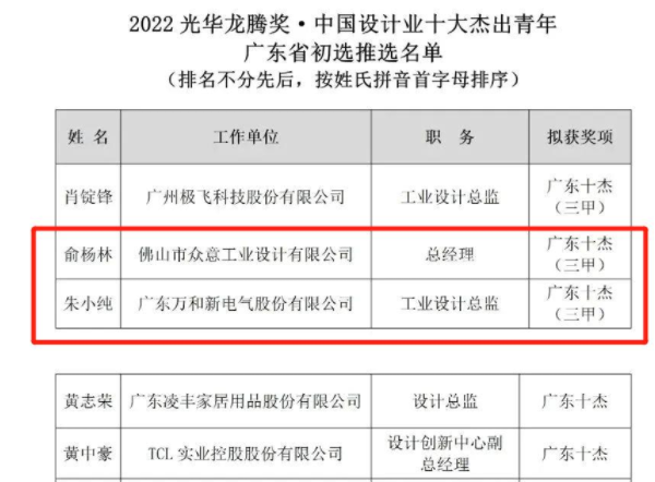 北滘2人入圍廣東省設(shè)計業(yè)十大杰出青年推選名單！