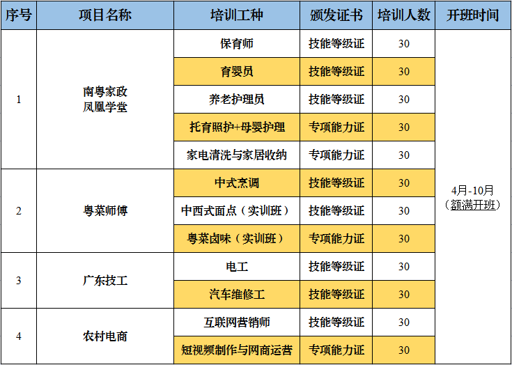 均安鎮技能培訓班開班啦，快來報名吧！