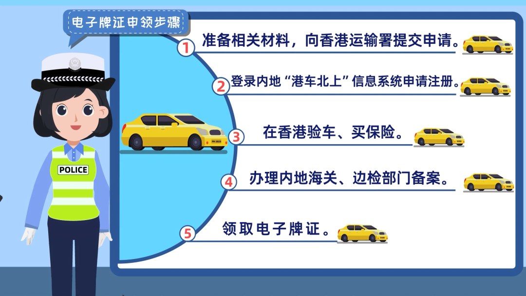 今日起，“港車北上”正式接受申請！
