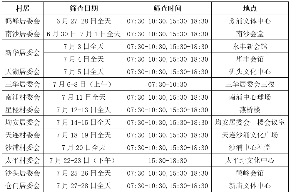 均安鎮(zhèn)第二輪消除肝炎危害行動(dòng)“村居行”來(lái)啦