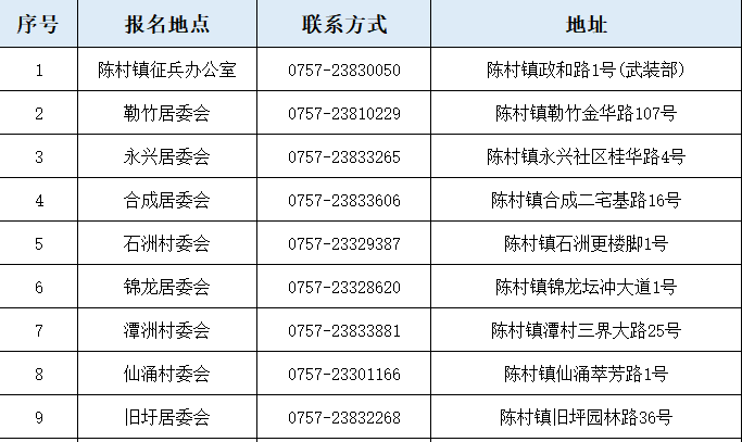@陳村青年，2023年征兵報名指南來了！