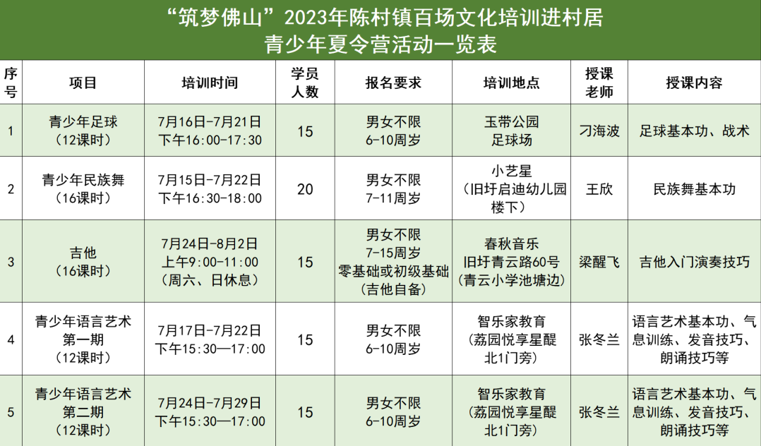 免費！陳村百場青少年文化培訓(xùn)等你來