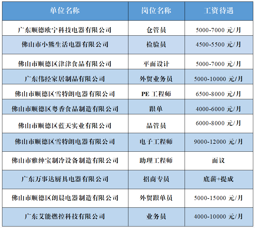 多個(gè)崗位月薪過萬(wàn)！均安線下招聘會(huì)又來(lái)了→
