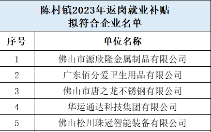 200元/人！符合條件的陳村企業(yè)快來申請返崗就業(yè)補貼