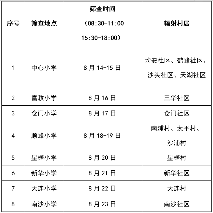 @均安人，新一輪乙肝、丙肝免費篩查來了