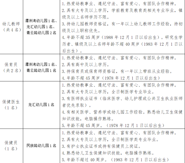 “職”等你來！陳村鎮多所公辦幼兒園招人啦