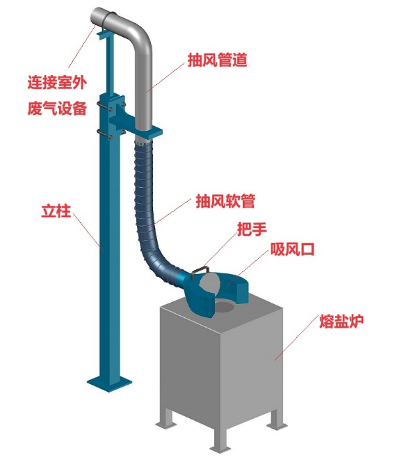 廢氣收集結(jié)構(gòu)示意圖