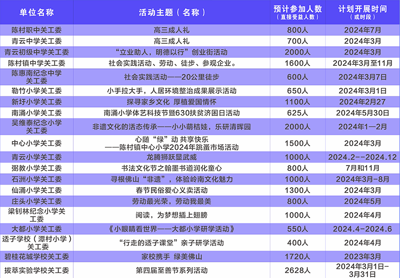 關心下一代，妙趣在陳村!2024年活動多多→