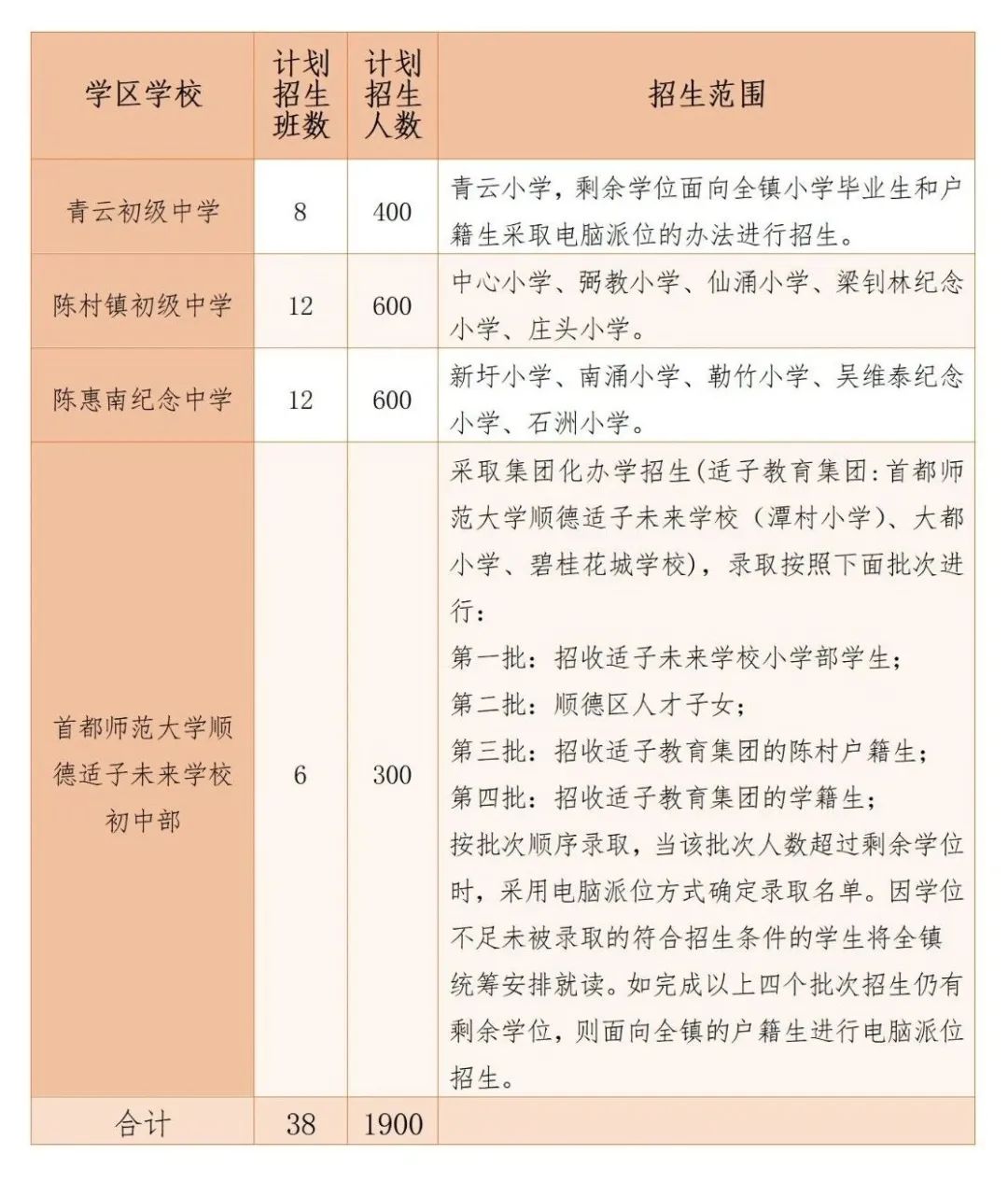 4月13日起報名！2024年陳村公辦初中一年級招生→