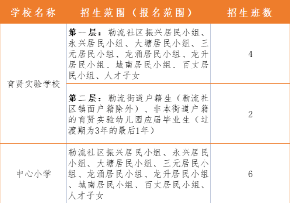 速看！勒流2024年小學一年級招生方案出爐