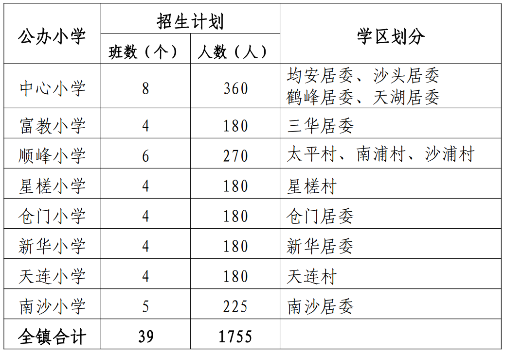 均安鎮2024年公辦小學一年級戶籍生招生方案出爐