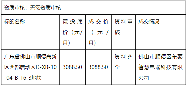 D-XB-10-04-B-16-3地塊公有物業招租競投公告（專場）結果公示